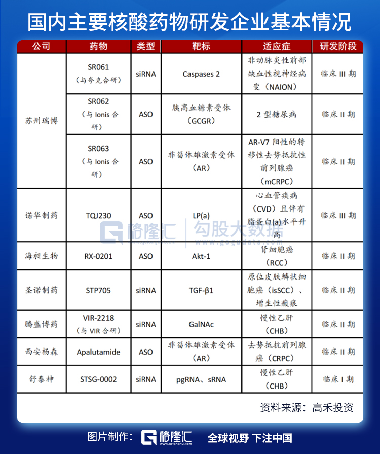 从生命的本质治疗疾病——核酸药物空间有多广？