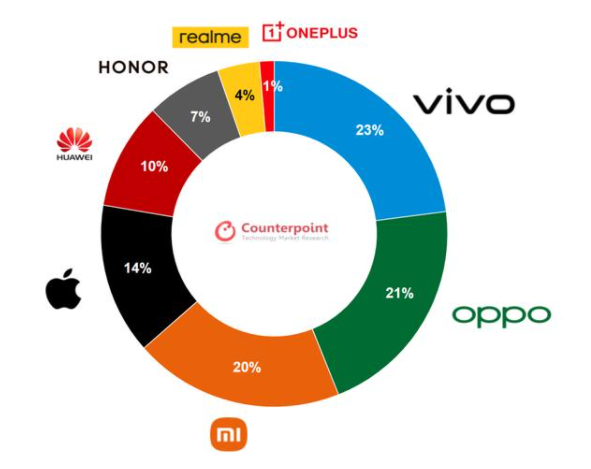 凡科网助力vivo，提升线下资源转化能力