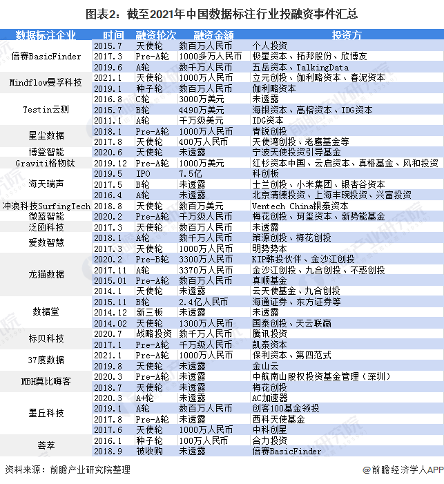 淘金AI时代的“卖水人”，数据标注为何没站上风口？