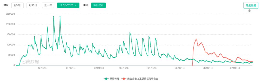 “渣渣辉”变“渣渣菲”，贪玩游戏该急了