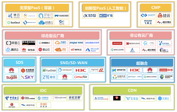 中国云往事