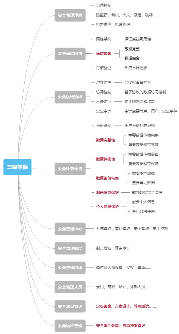 灵活用工平台如何打造数据安全合规体系：风险评估与数据安全管理制度