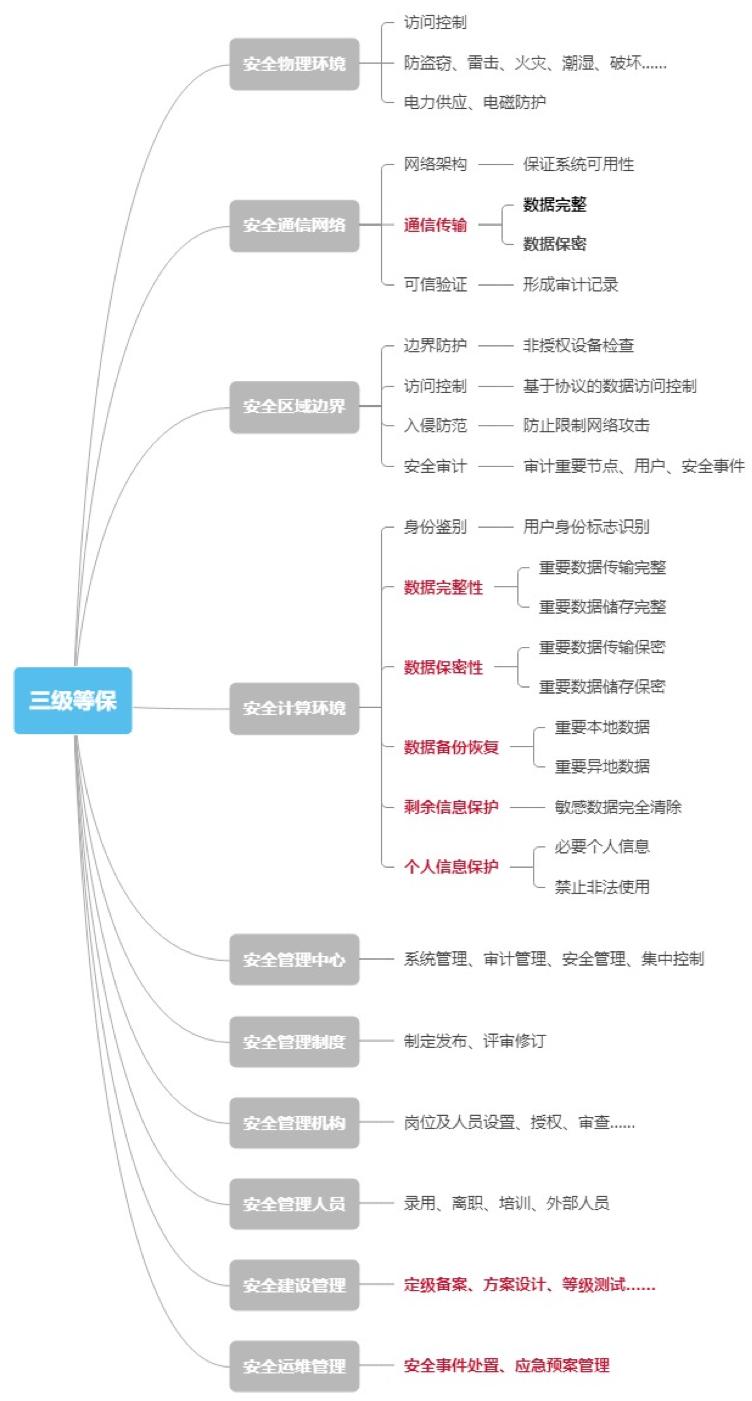 灵活用工平台如何打造数据安全合规体系：风险评估与数据安全管理制度-36氪