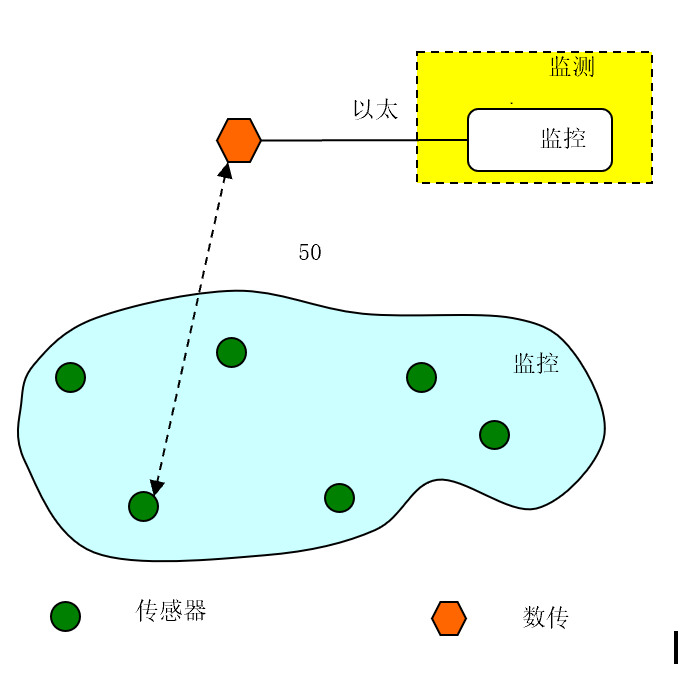 电子哨兵——声振一体监控 无形边界守卫