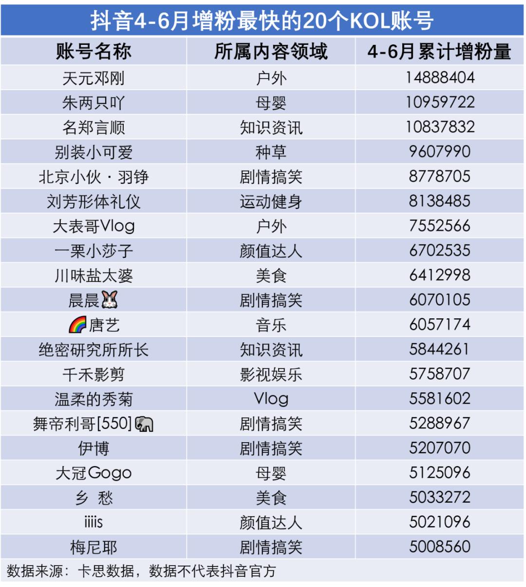抖音知名旅游博主排行榜_旅游博主抖音简介怎么写_抖音旅游优质博主经验