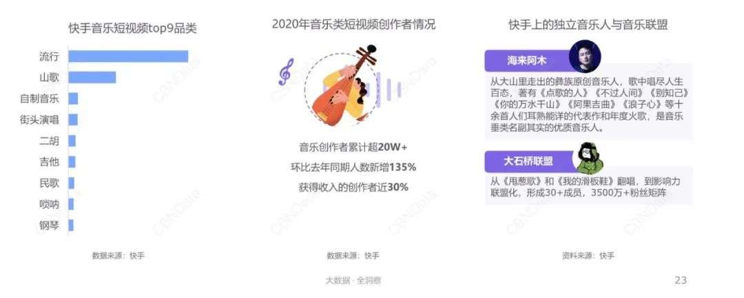 打破1%的独家迷信，剩下的99%才能活得好