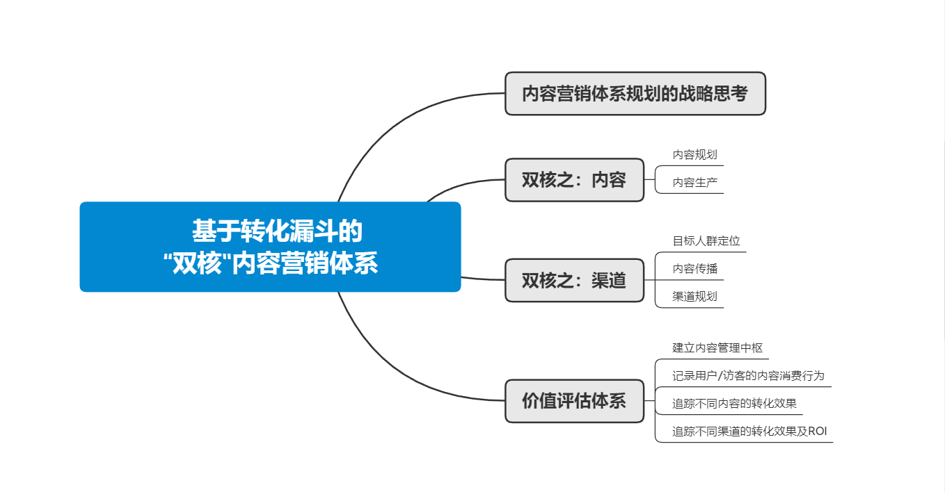 高燕：5年观察，B2B市场人要做好这7项修炼