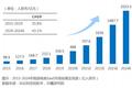 光云科技入选《2021年中国电商SaaS行业研究报告》