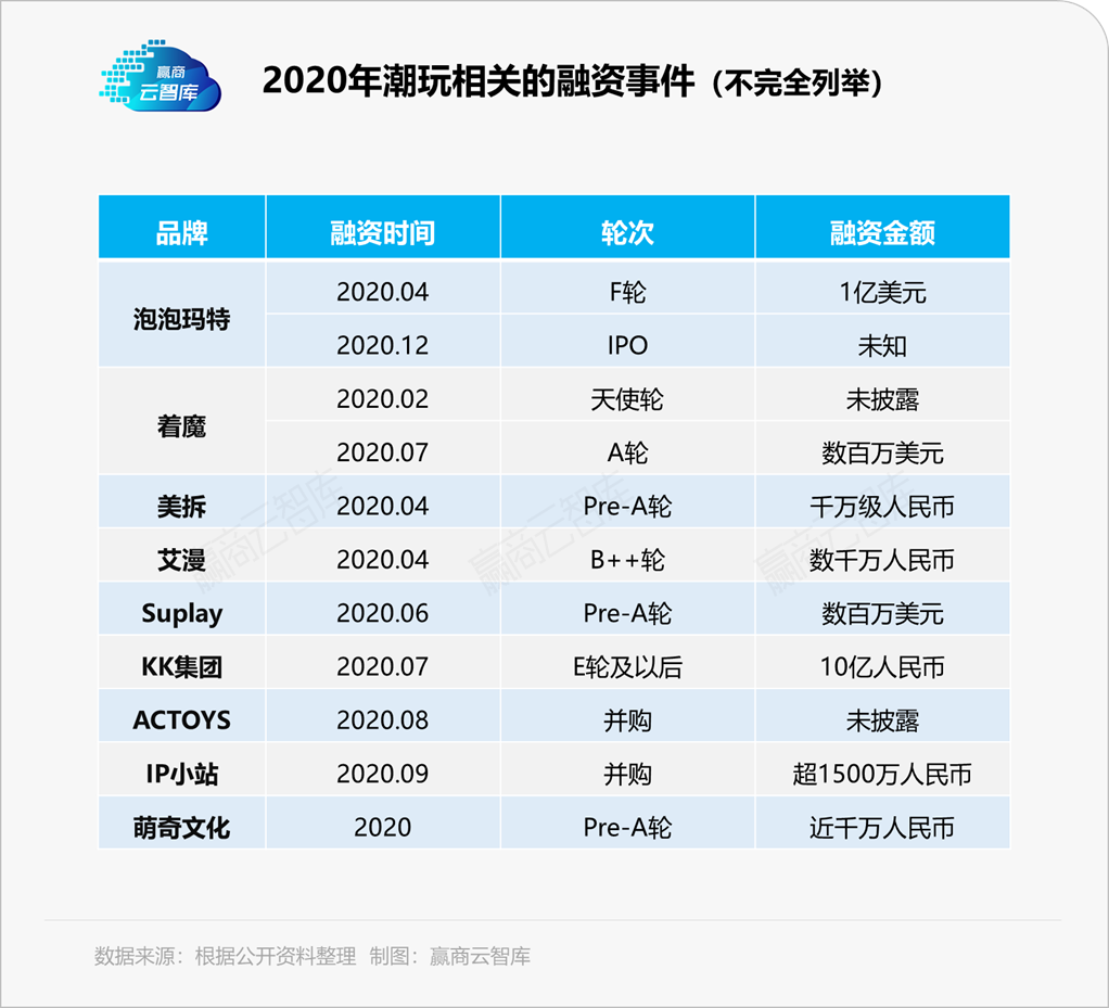 同为IP主题店，LINE FRIENDS和泡泡玛特为何命运相反？丨品类研究