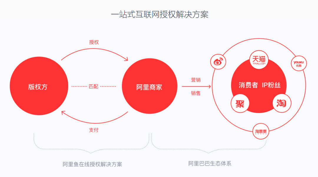 同为IP主题店，LINE FRIENDS和泡泡玛特为何命运相反？丨品类研究