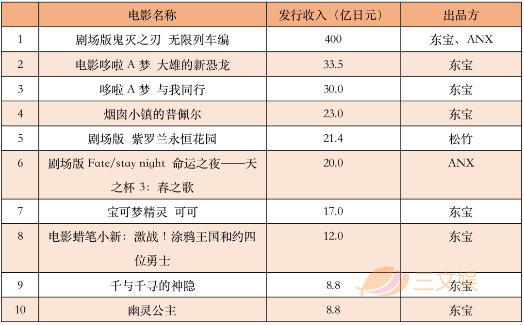 家庭清洁产品+动漫IP，LEC一年销售额497亿日元