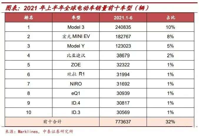 横盘半年，特斯拉Q2业绩大超预期能成为上涨催化剂吗？