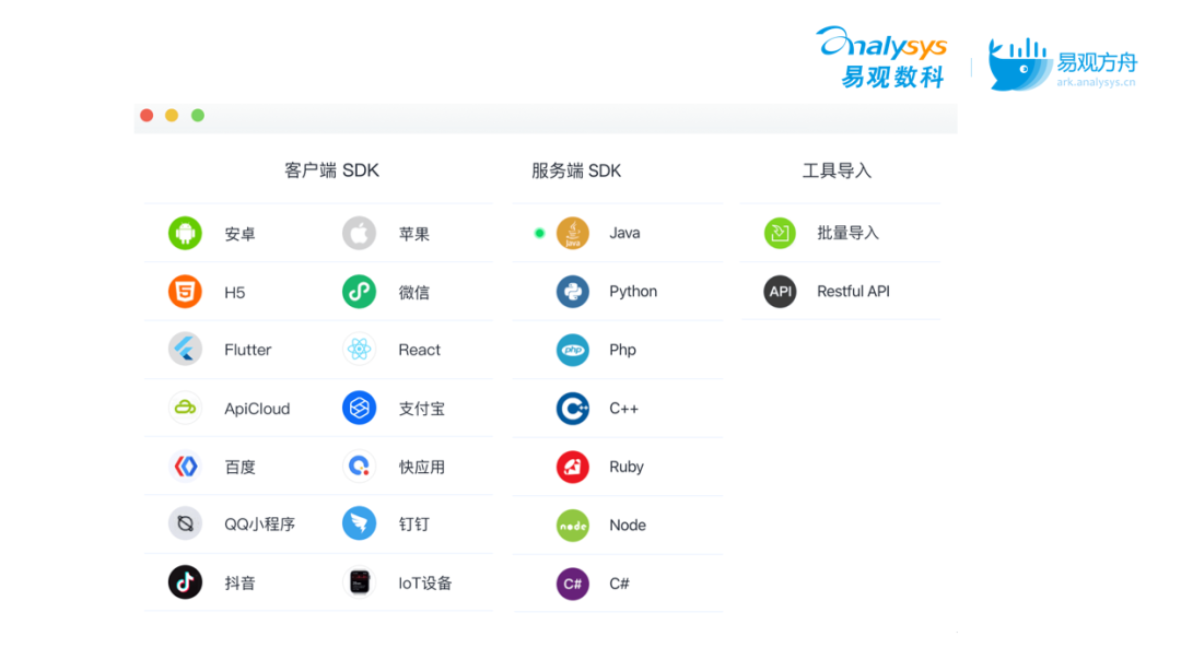 运营人都需要掌握的用户行为分析，到底是什么？