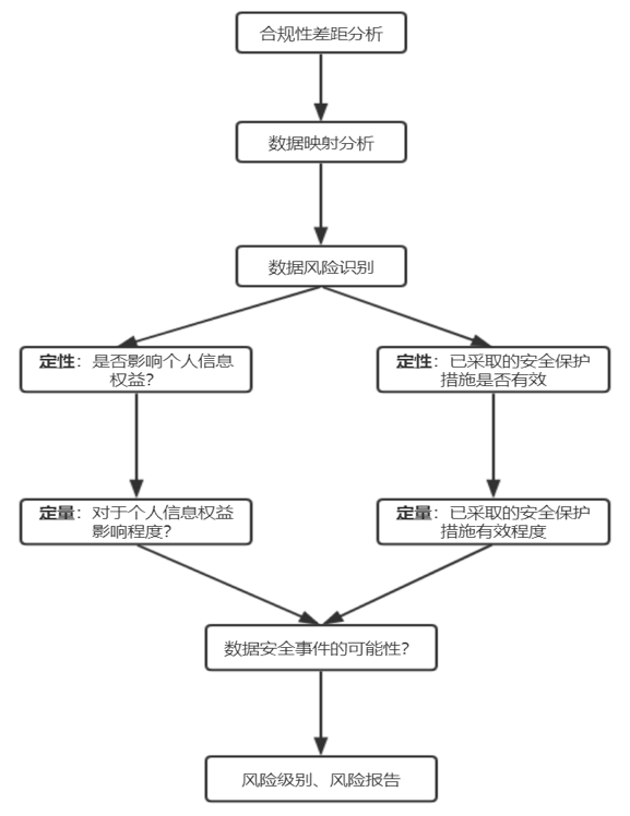 灵活用工平台如何打造数据安全合规体系：风险评估与数据安全管理制度