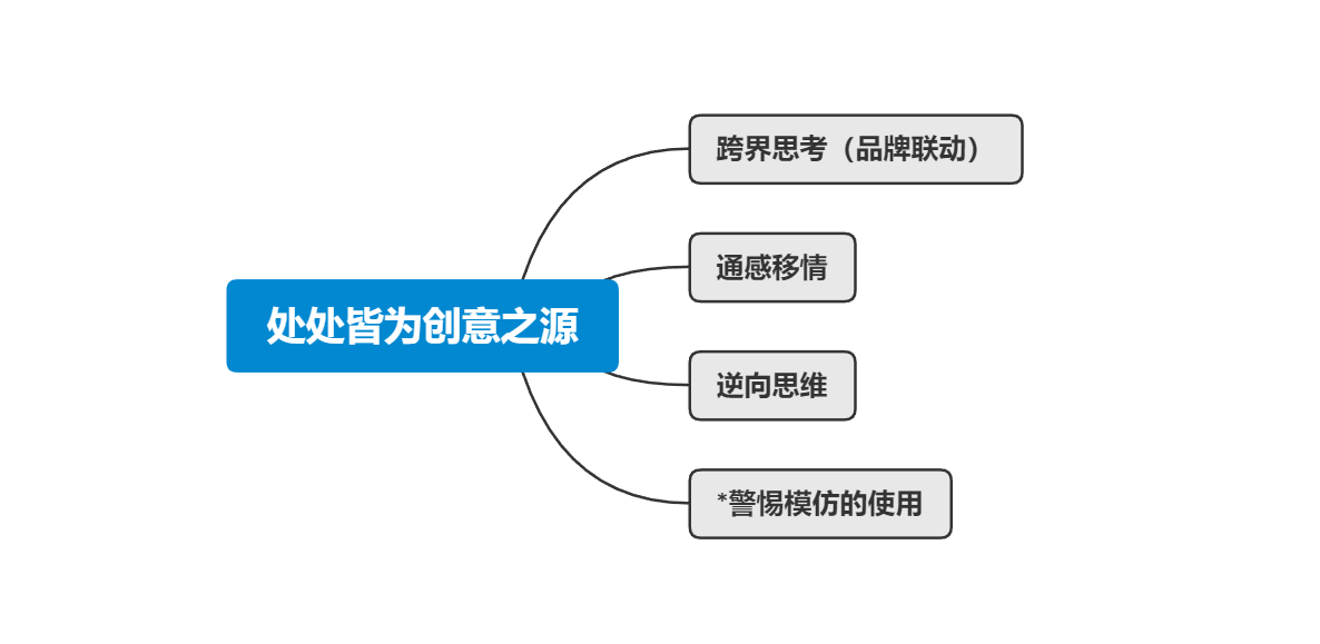 高燕：5年观察，B2B市场人要做好这7项修炼