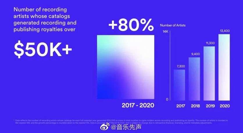 打破1%的独家迷信，剩下的99%才能活得好