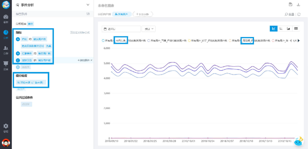 运营人都需要掌握的用户行为分析，到底是什么？