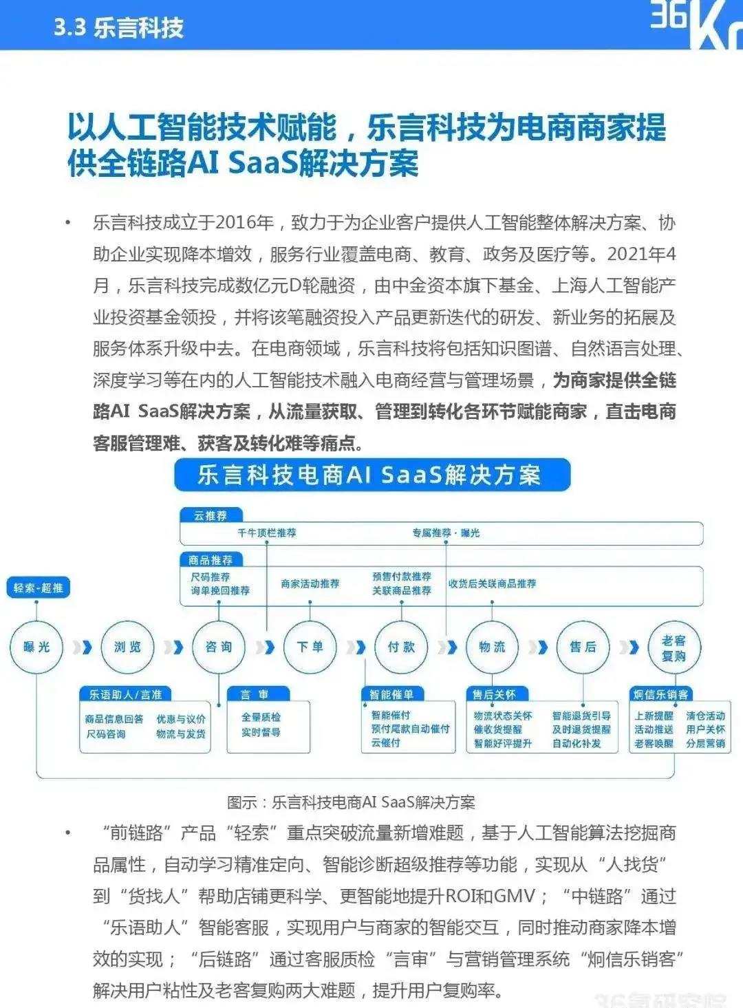 乐言科技入选《2021年中国电商SaaS行业研究报告》AI赋能电商典型案例