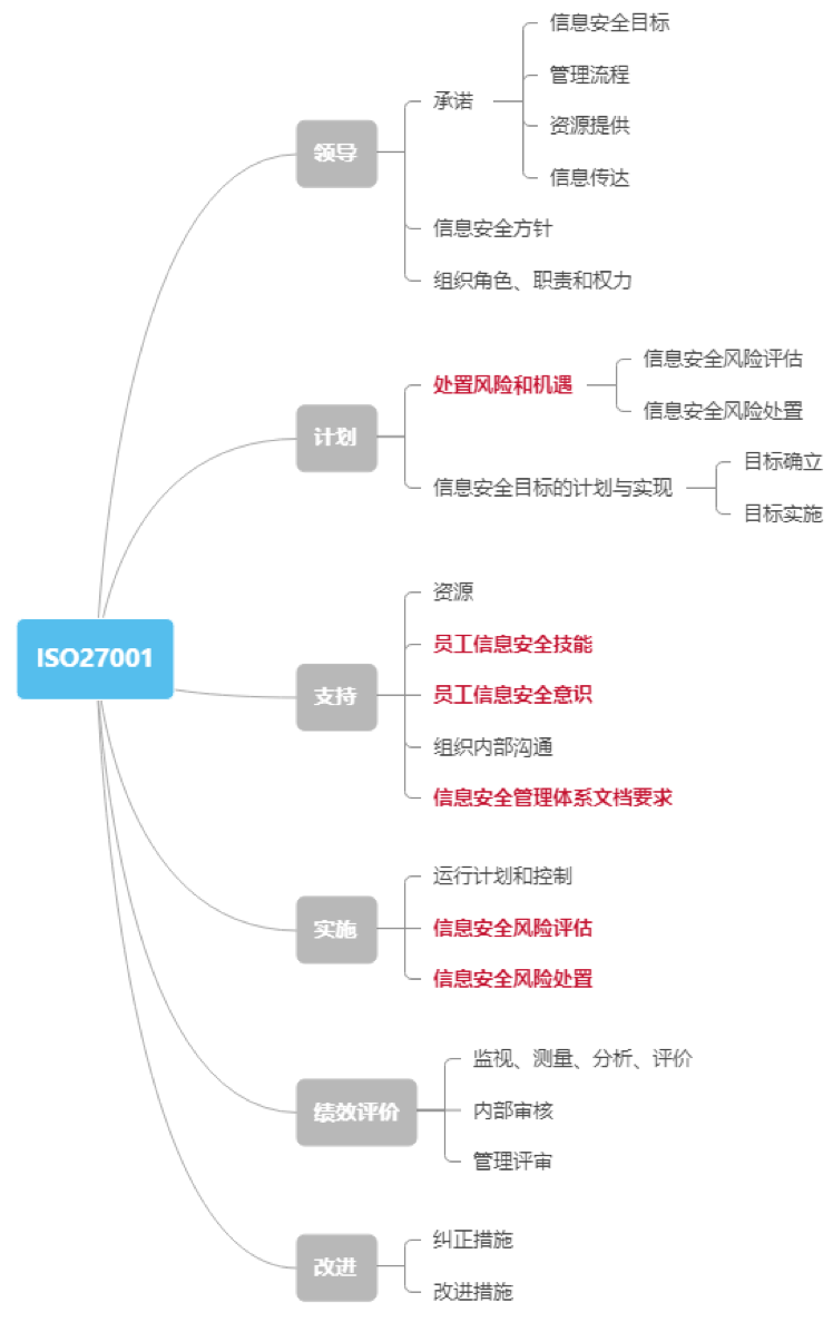 灵活用工平台如何打造数据安全合规体系：风险评估与数据安全管理制度