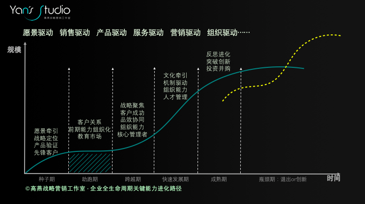 高燕：你的企业距离战略性营销还有多远？