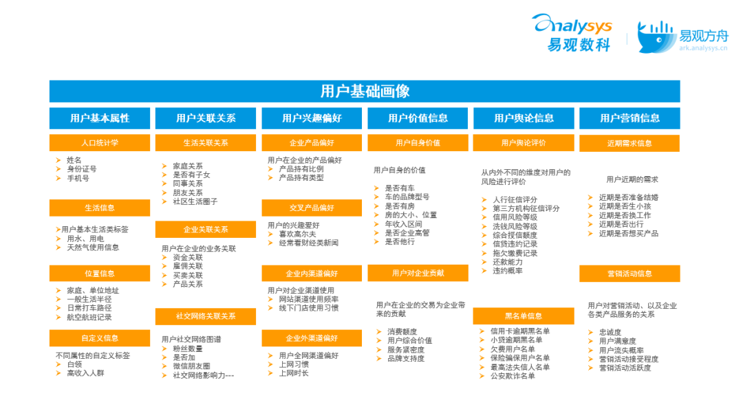 运营人都需要掌握的用户行为分析，到底是什么？