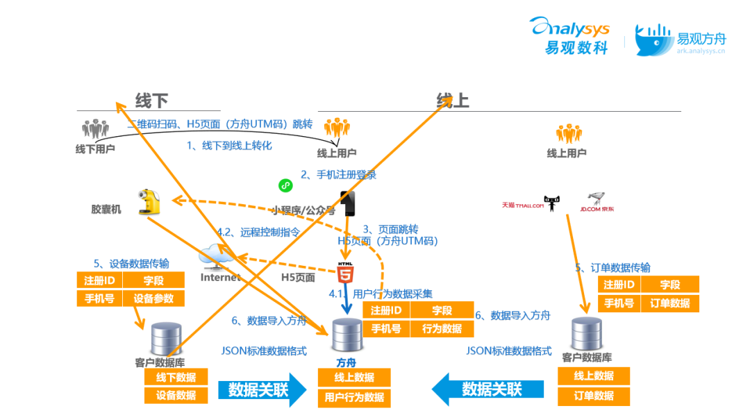 运营人都需要掌握的用户行为分析，到底是什么？