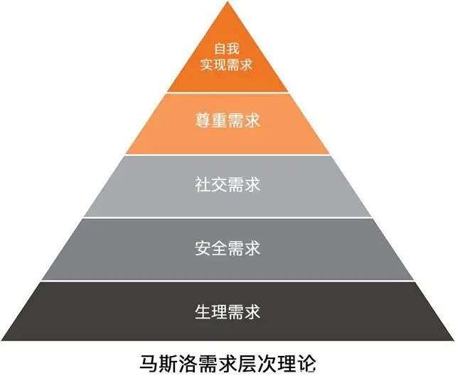 不就是反复挑战 4500 次吗，打游戏也可以有奥林匹克精神