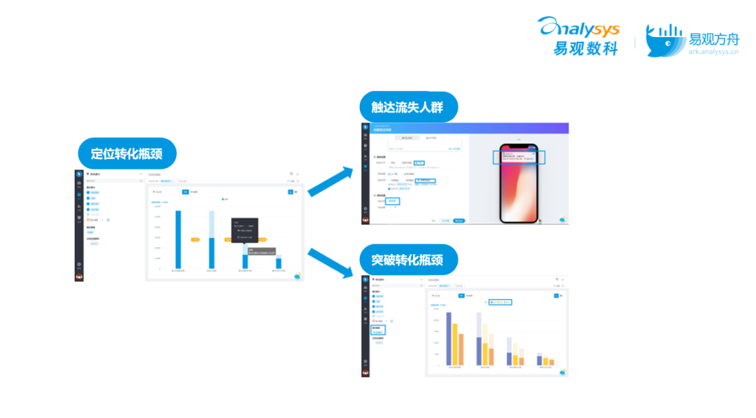 运营人都需要掌握的用户行为分析，到底是什么？