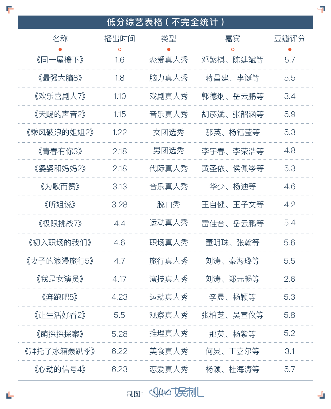 2021年中烂综大赏 : 太真没人看，太假万人嫌