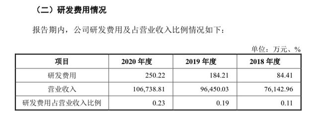 一年卖10亿，95后撑不起“情趣用品第一股”