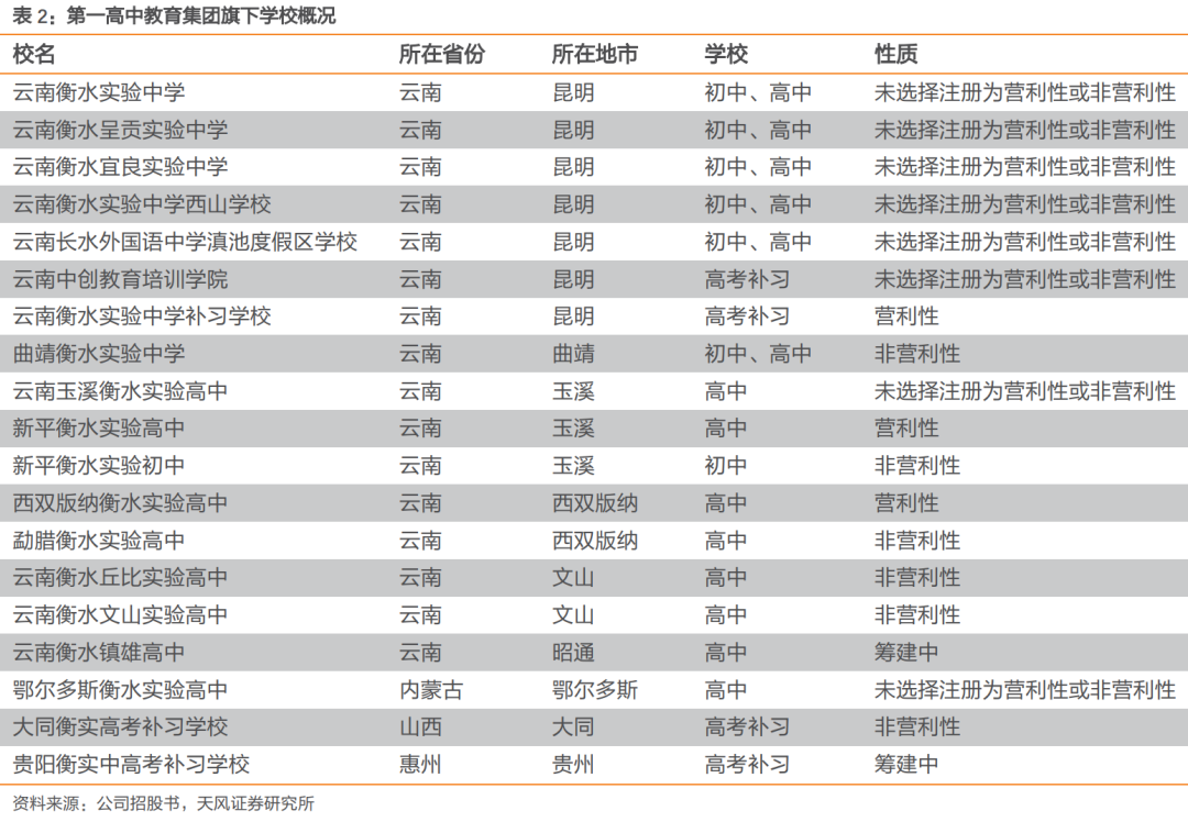 在美上市？进军深圳？“高考工厂”衡水中学急了，回应：严重失实！