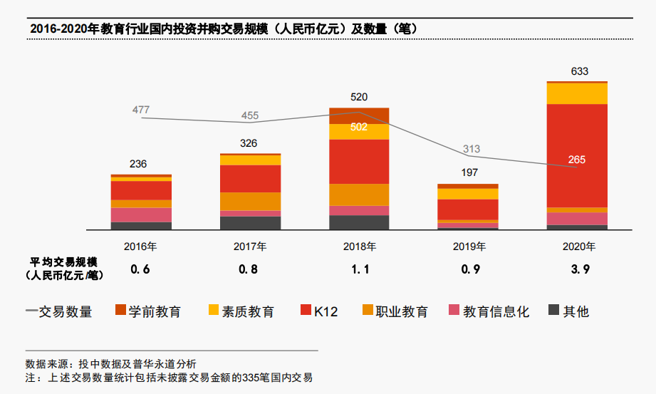 资本教家长焦虑，政策教资本做人