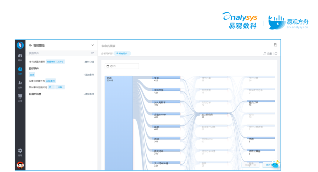 运营人都需要掌握的用户行为分析，到底是什么？