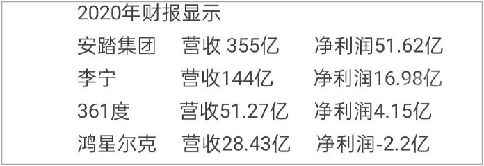 诈捐5000万？“假国牌”？鸿星尔克被逼上「风口浪尖」……