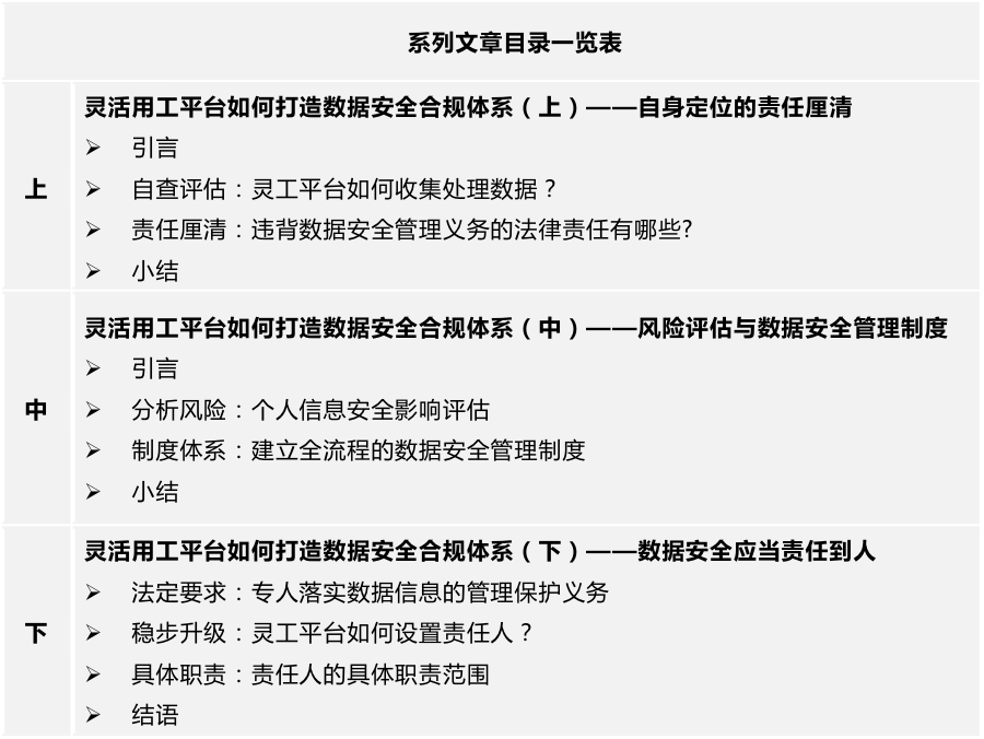 灵活用工平台如何打造数据安全合规体系：风险评估与数据安全管理制度