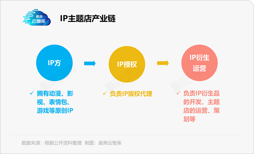 同为IP主题店，LINE FRIENDS和泡泡玛特为何命运相反？丨品类研究