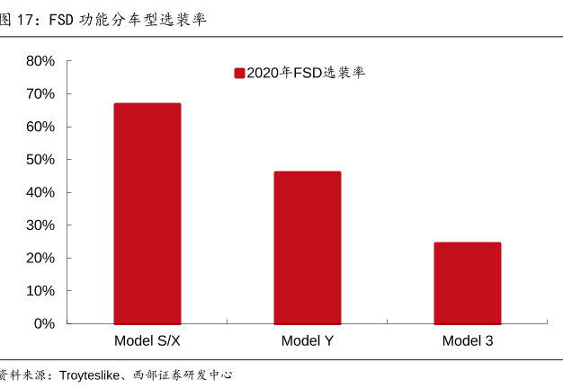 横盘半年，特斯拉Q2业绩大超预期能成为上涨催化剂吗？
