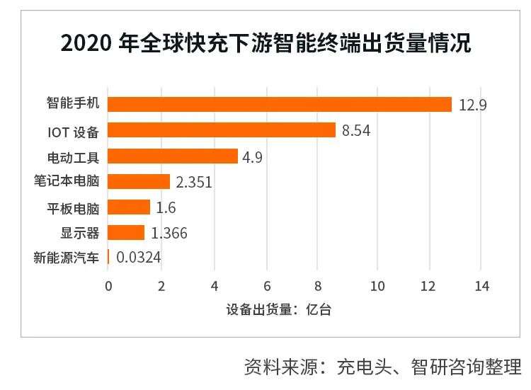 手机配件出海市场正在酝酿一场重生