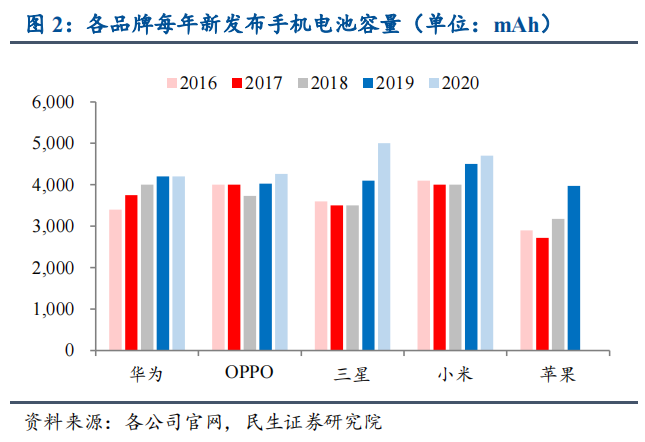 手机配件出海市场正在酝酿一场重生