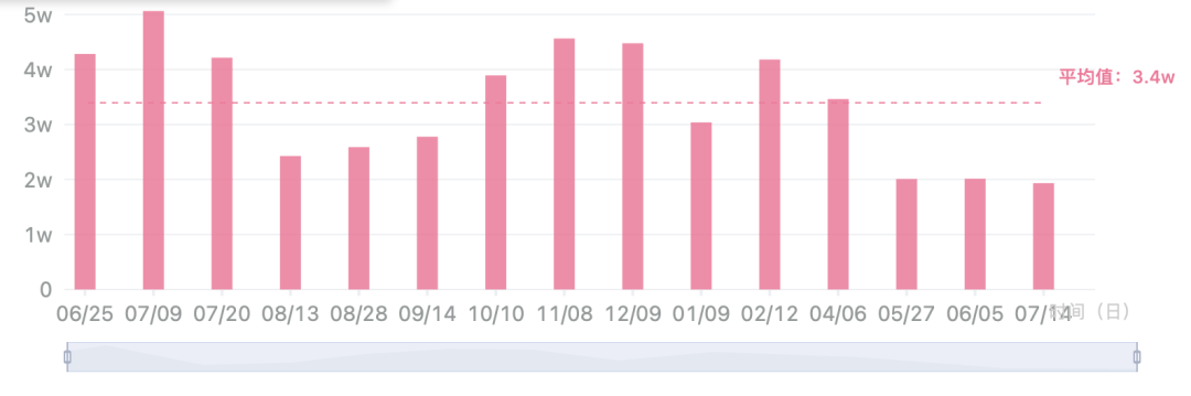 字节投李子柒，为了螺蛳粉？