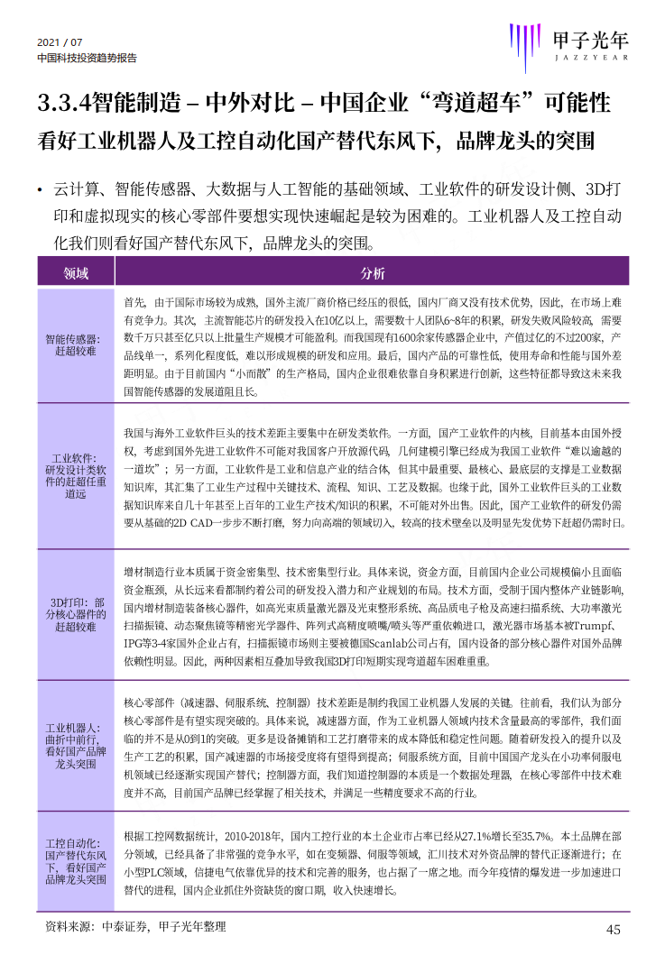 深度报告：2021中国科技投资趋势报告重磅首发