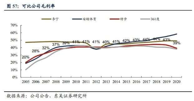 “国潮另类”特步，高瓴投下10亿后，冲上一线还差什么？