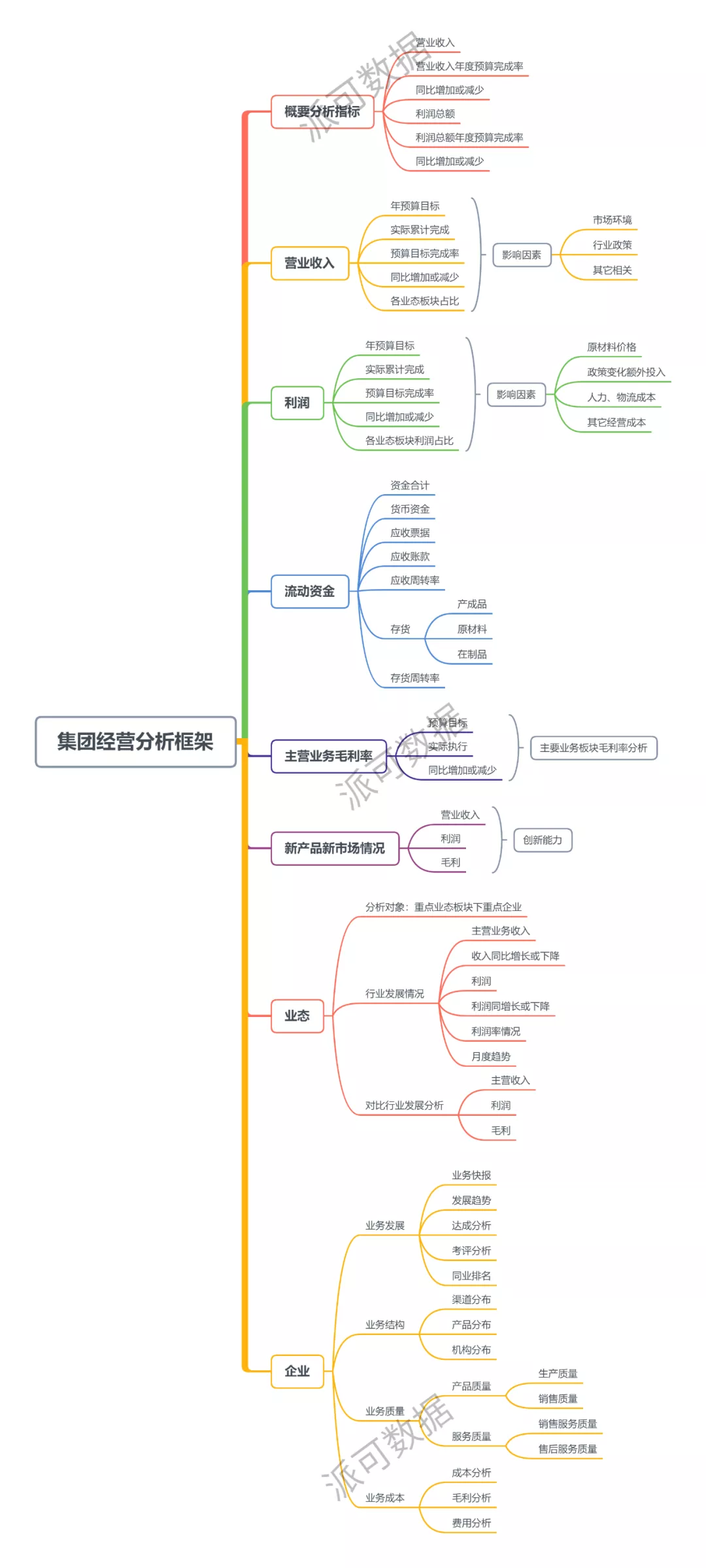 吕品：框架、思维与要点：如何给集团型企业做 BI 经营分析 ？