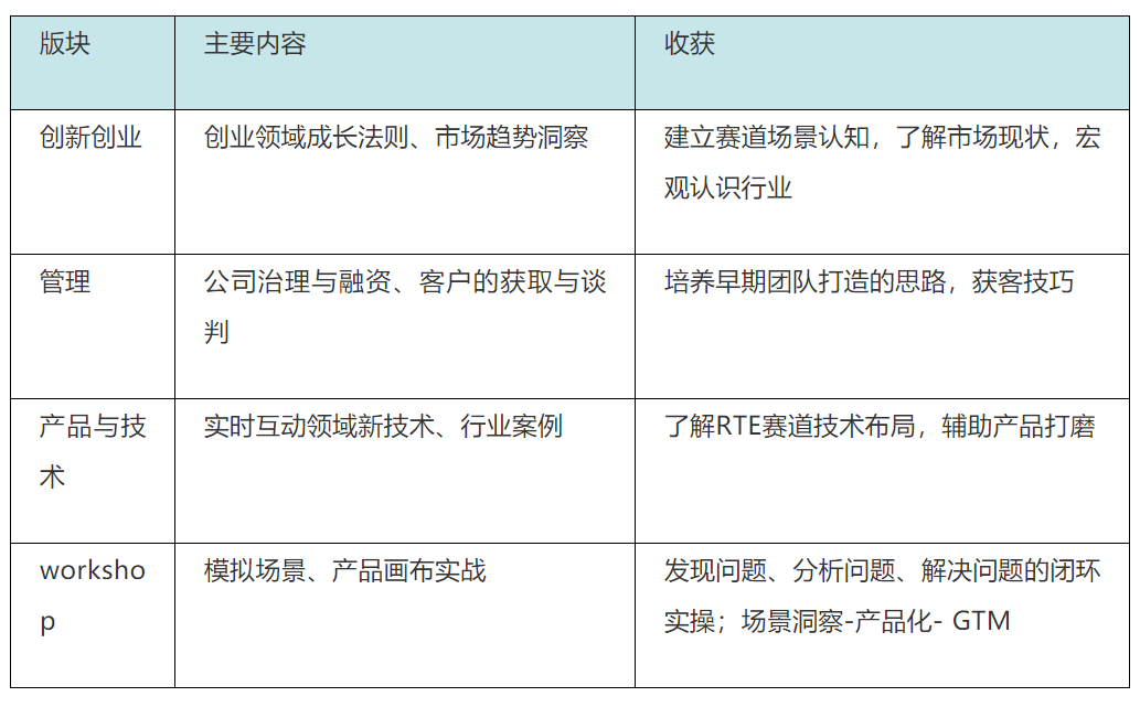 实时互动赛道未来在你们手中｜超音速计划持续招募中