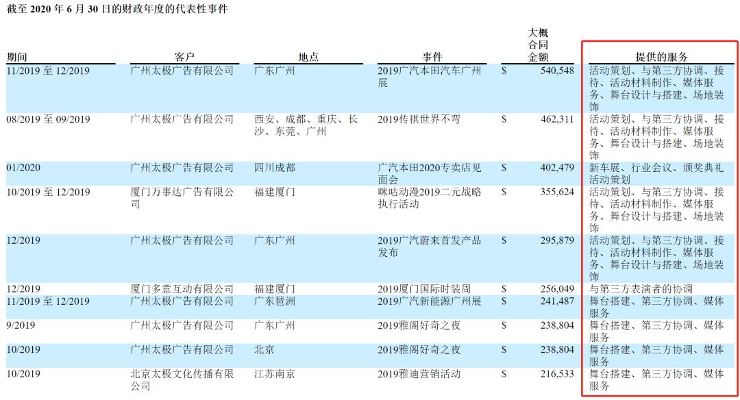 普普文化 股价波动 _ 纳斯达克 上市 嘻哈市场潜力 _普普文化