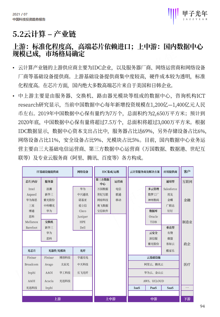 深度报告：2021中国科技投资趋势报告重磅首发