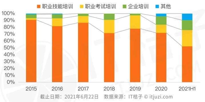 K12退潮，资本的大船驶向成人职业教育