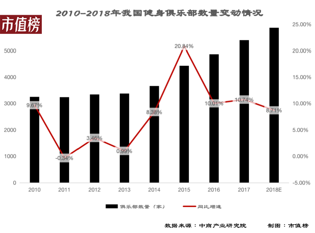40年了，为什么国内健身房还是很难赚钱？