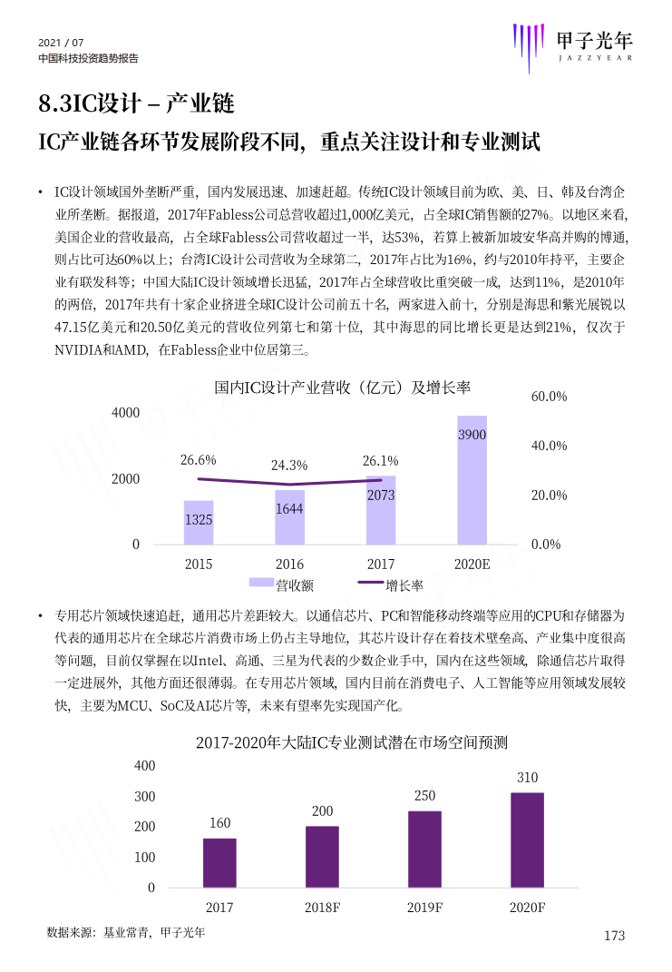 深度报告：2021中国科技投资趋势报告重磅首发