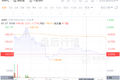 苹果手机收入激增50%，是iPhone13不够香吗？